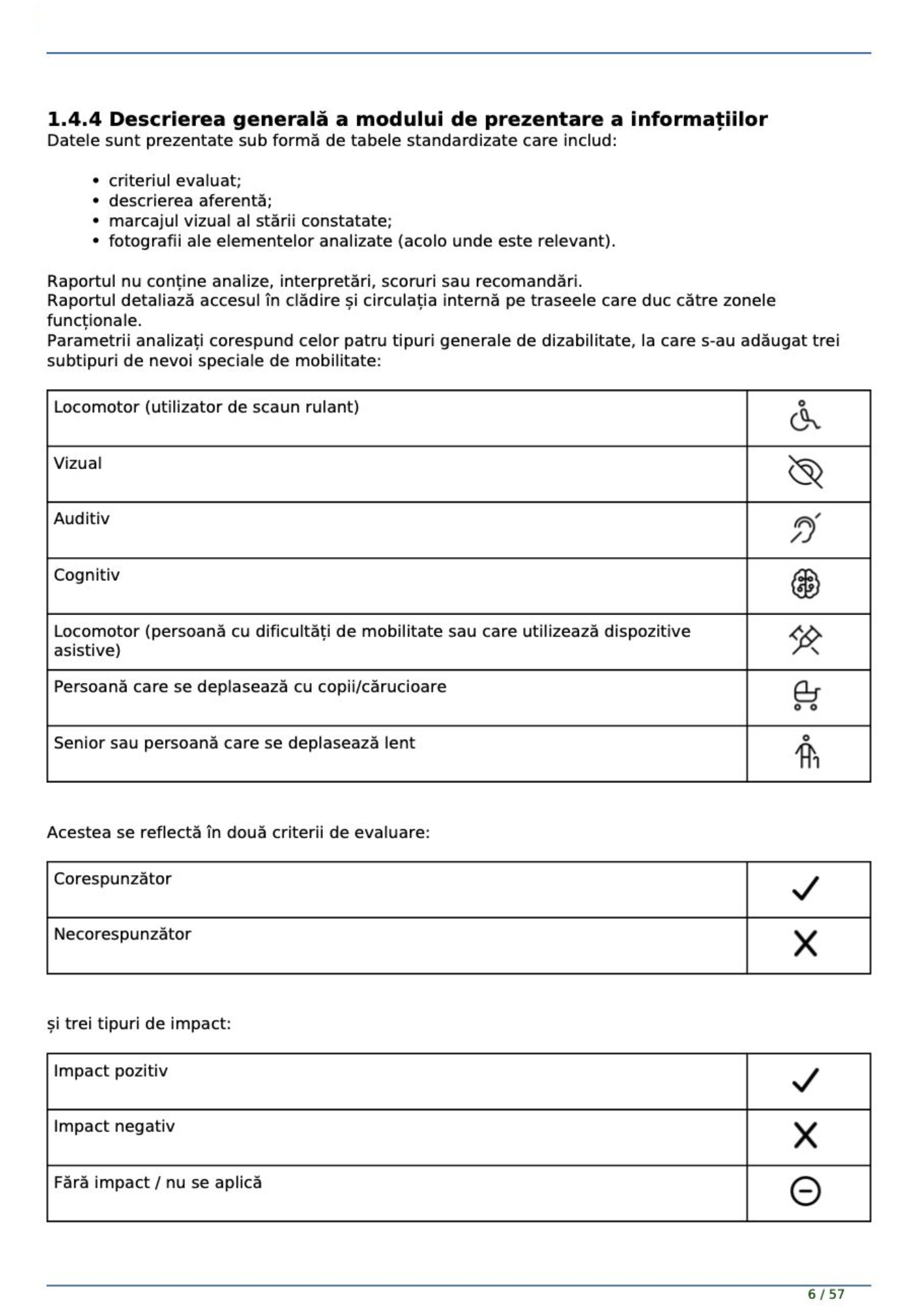 Descrierea metodologiei de evaluare a accesibilității utilizate în raport, inclusiv tipurile de dizabilități analizate și criteriile de impact.