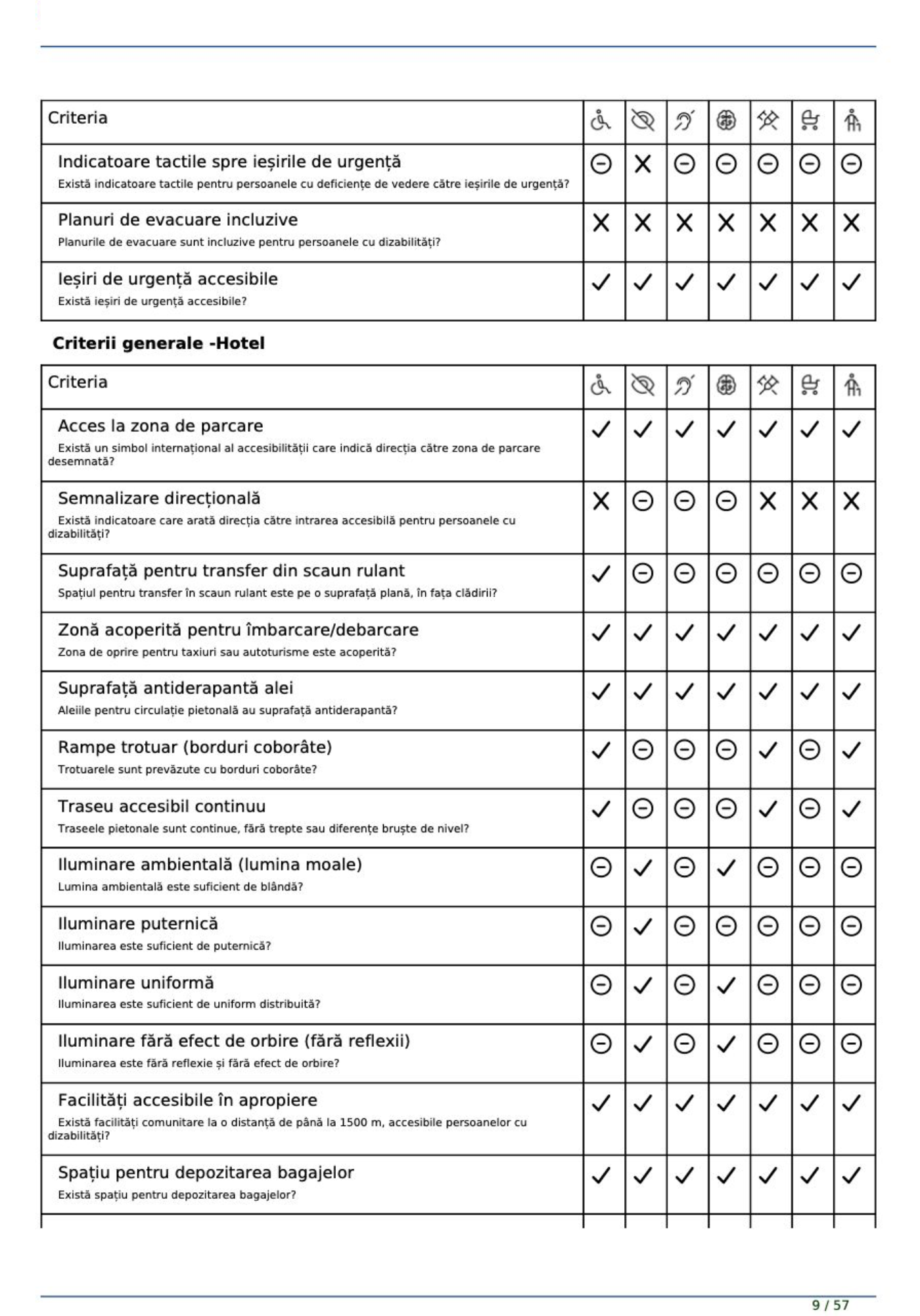 Audit de accesibilitate pentru hotel, cu evaluarea parcării, traseelor, iluminatului și facilităților accesibile.