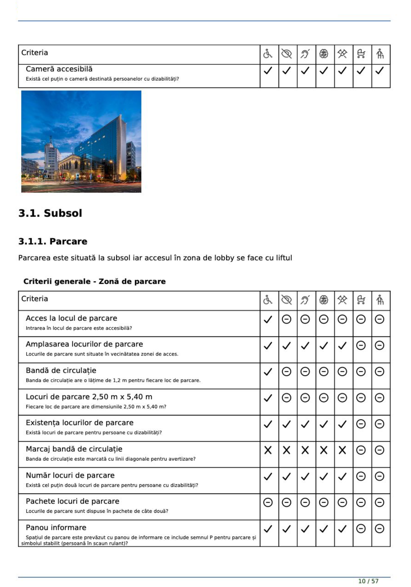Audit de accesibilitate pentru parcare și cameră accesibilă, cu criterii evaluate și rezultate prezentate în tabel.
